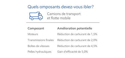 texte et icône infographique avec le titre « camions de transport et flotte mobile » 