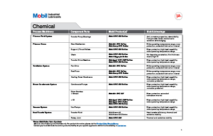 Brochure de lubrifiants industriels