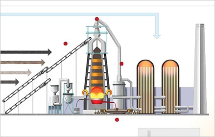 Schéma d’une usine sidérurgique côté chaleur