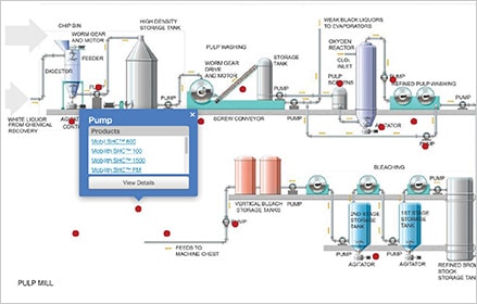 pulp paper solutions overview